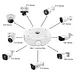 bullet dome camera